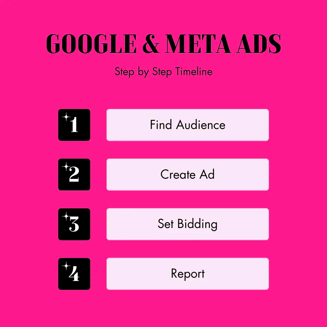 seo-process image